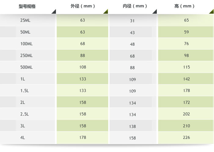 尼龍球磨罐產品參數